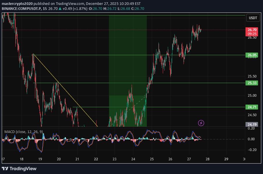 ،تکنیکال،mastercrypto2020
