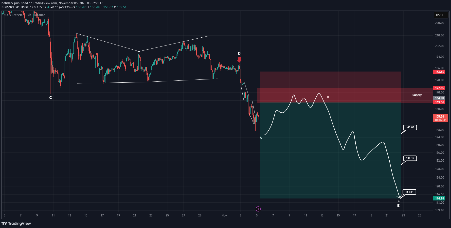SOL،تکنیکال،behdark
