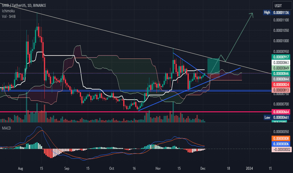 خرید،تکنیکال،bozorgzadeh