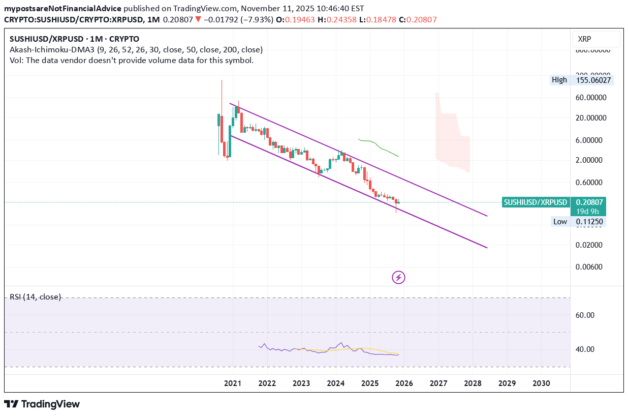 ،تکنیکال،mypostsareNotFinancialAdvice