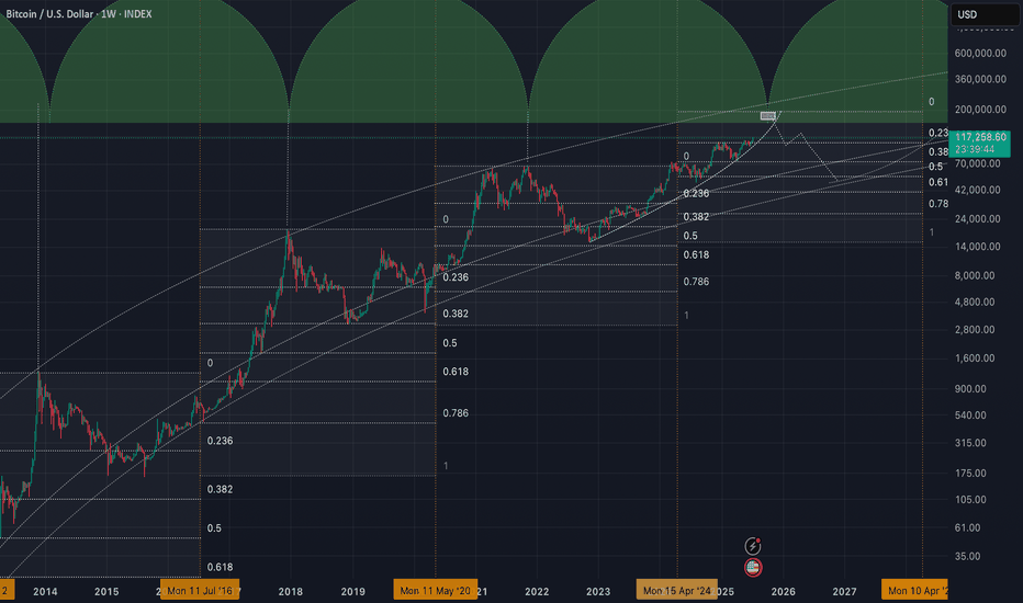 BuyBTC،Technical،elalemiami