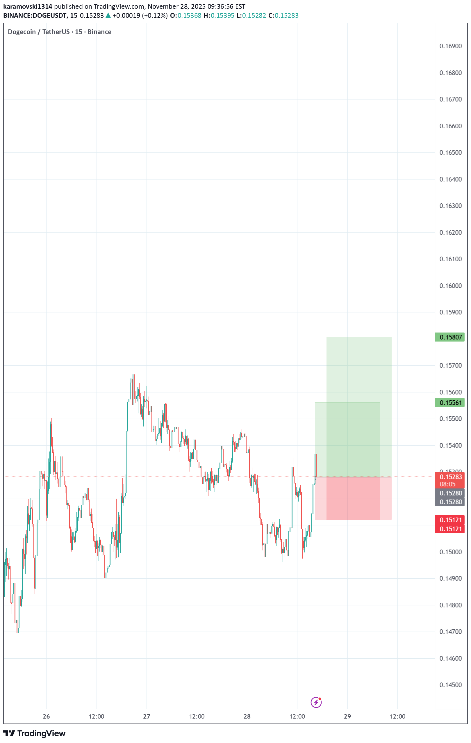 شراء،التحليل الفني،karamovski1314