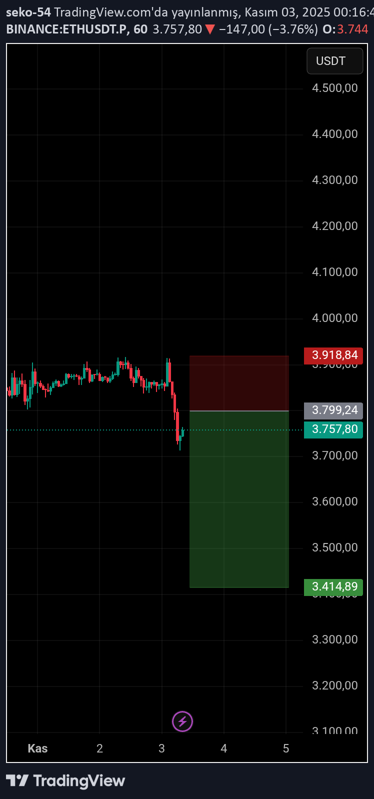 فروشETH،تکنیکال،seko-54