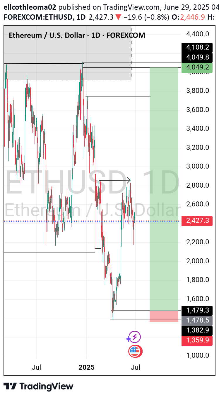 ETH،تکنیکال،ellcothleoma02
