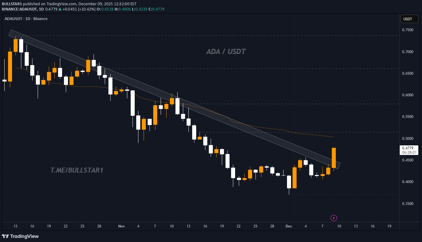 شراءADA،التحليل الفني،BULLSTAR1