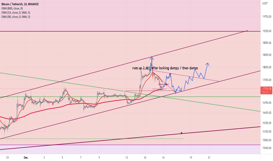 BTC،Technical،HighcardJezus