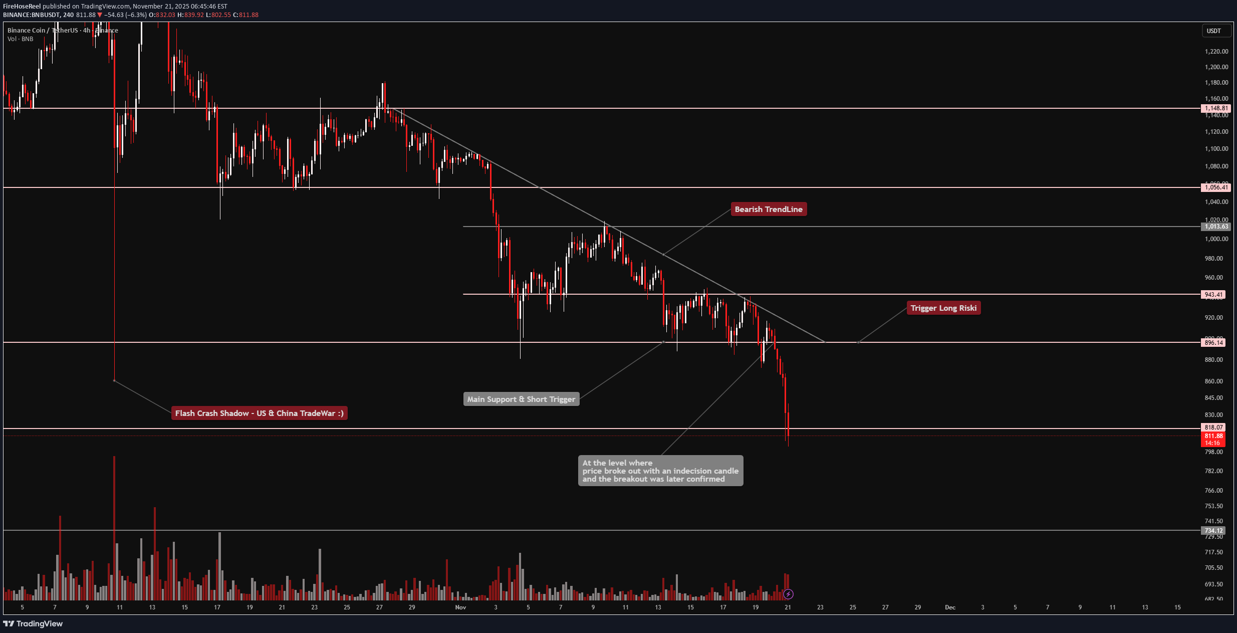 ،تکنیکال،FireHoseReel