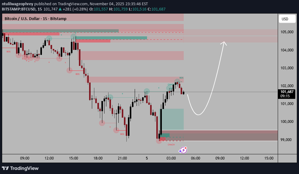 Satın alBTC،Teknik،ntulilwageophrey