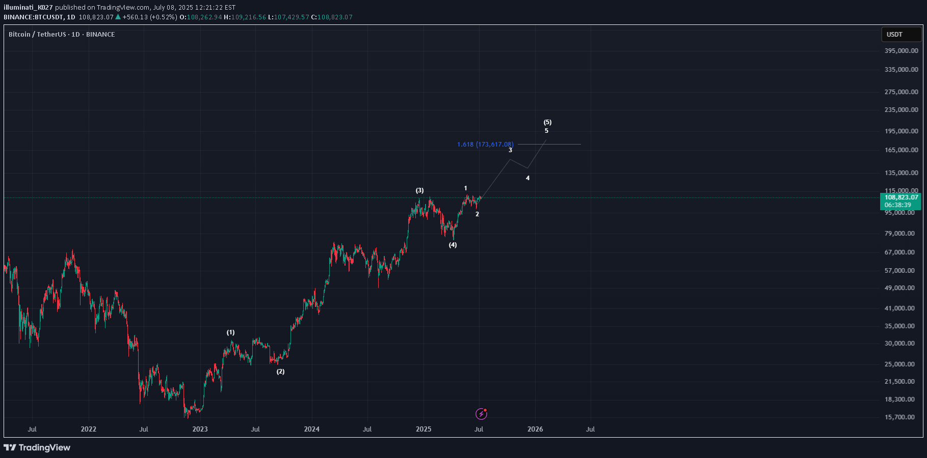 BTC،Teknik،illuminati_K027