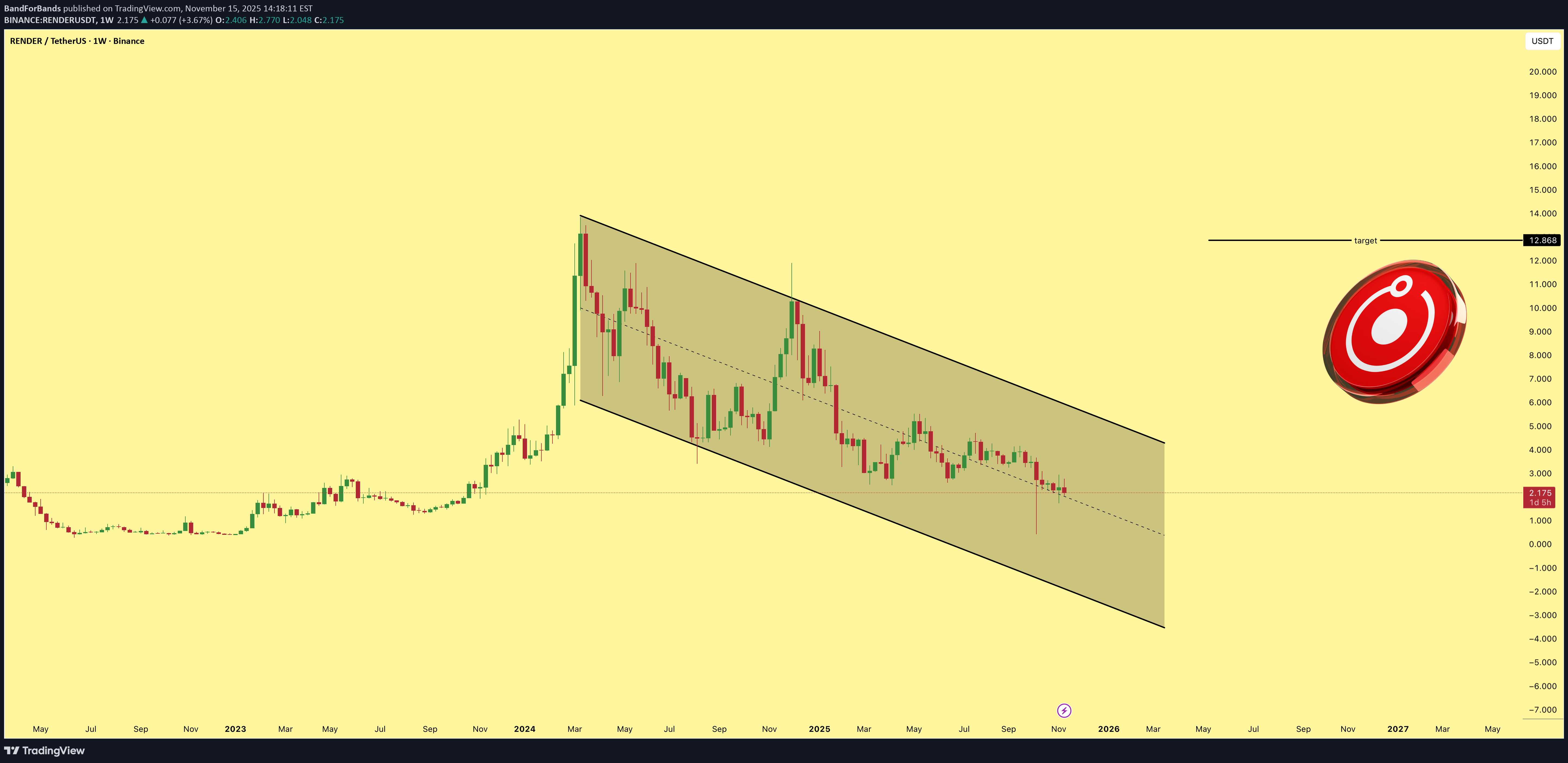 خرید،تکنیکال،BandForBands