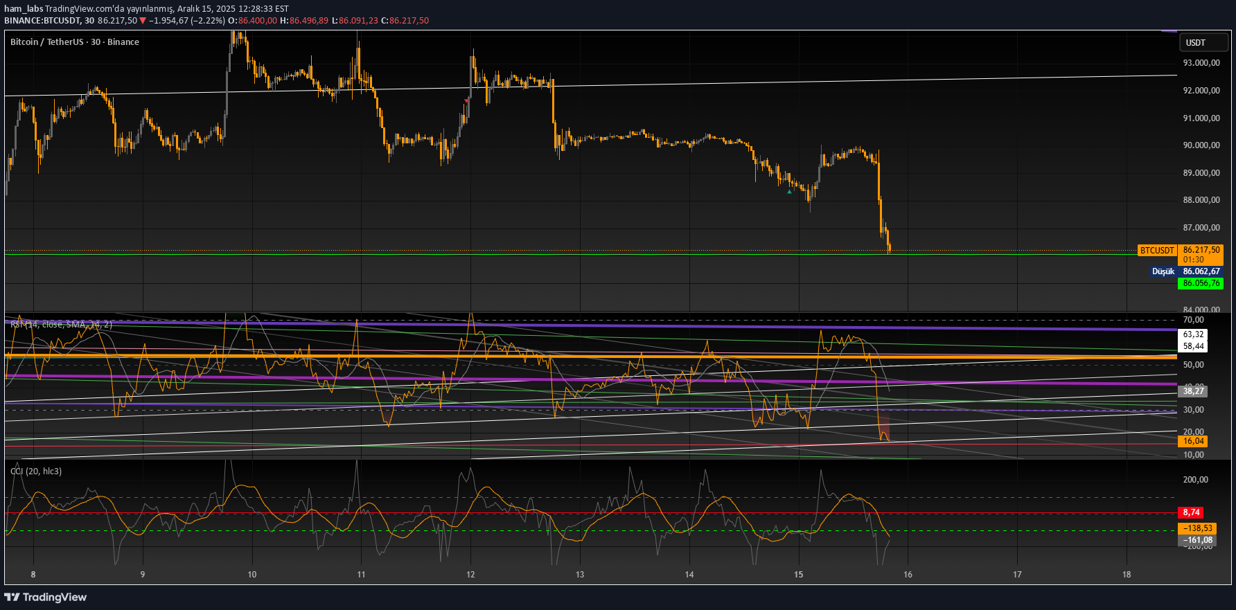 شراءBTC،التحليل الفني،ham_labs