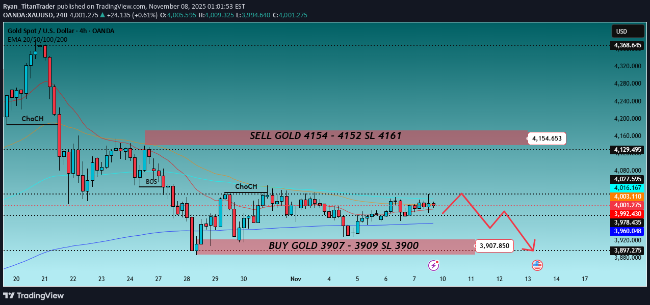فروشPAXG،تکنیکال،Ryan_TitanTrader