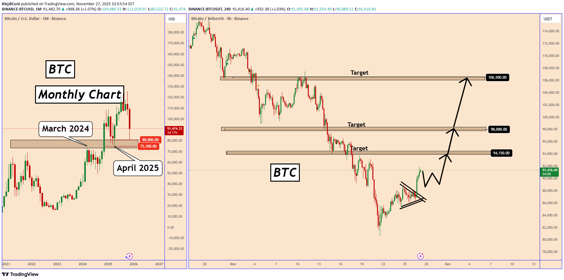 خریدBTC،تکنیکال،KlejdiCuni