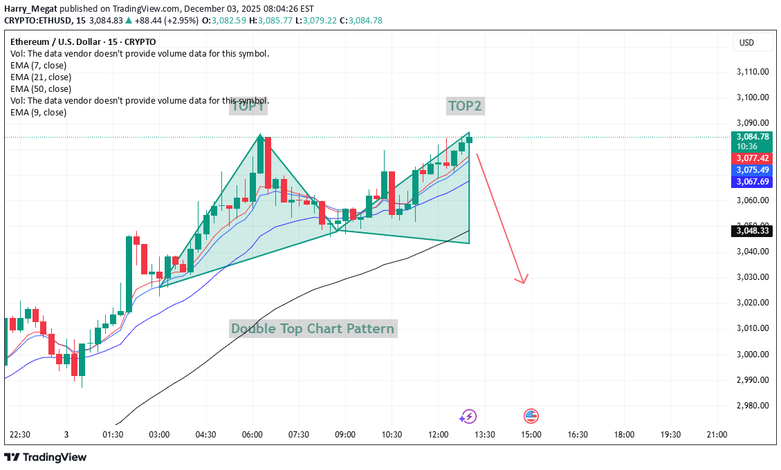 بيعETH،التحليل الفني،Harry_Megat