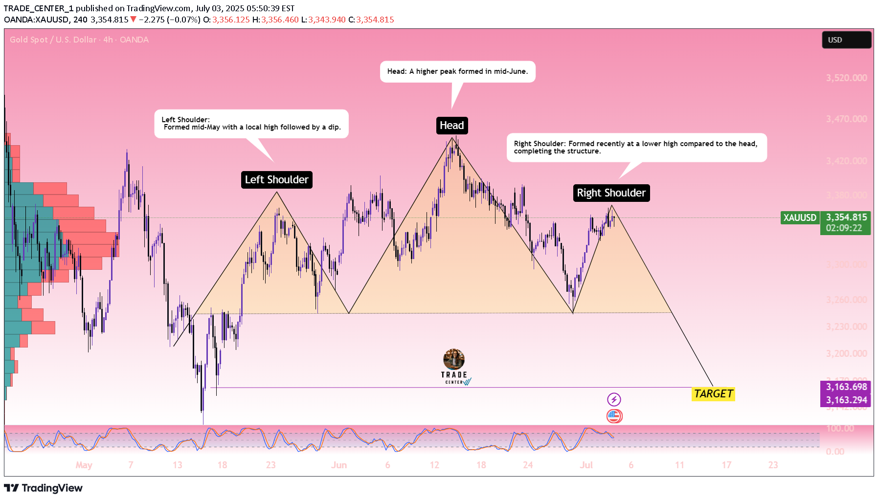 SellPAXG،Technical،TRADE_CENTER_1