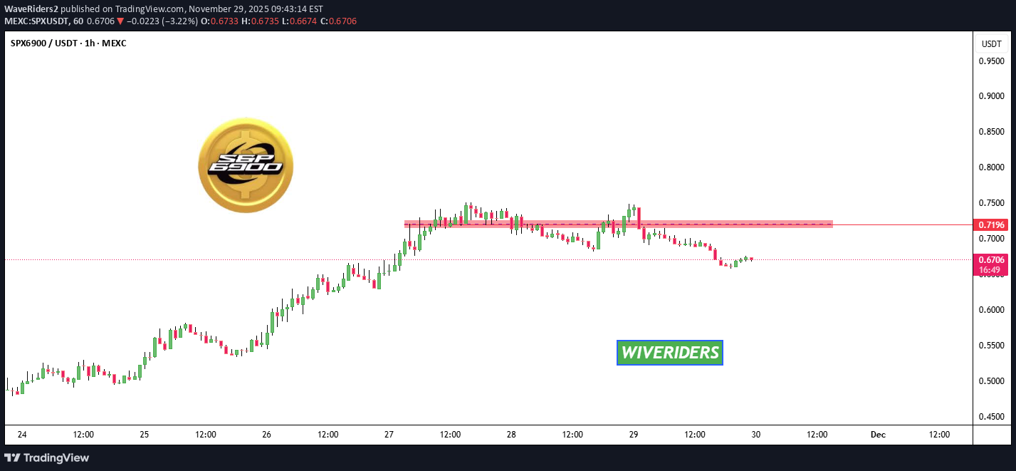 ،تکنیکال،WaveRiders2