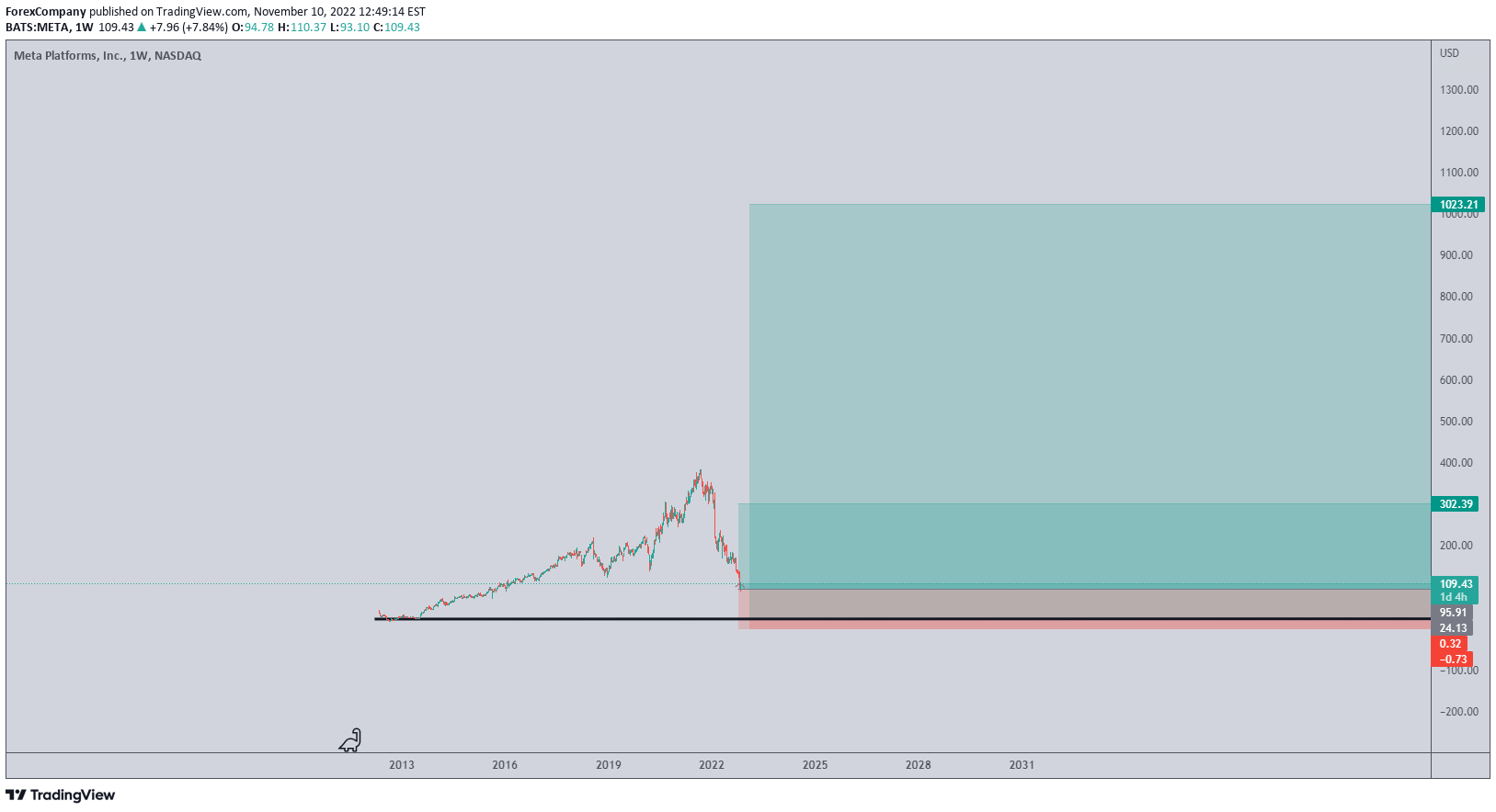 خریدMETAX،تکنیکال،ForexCompany