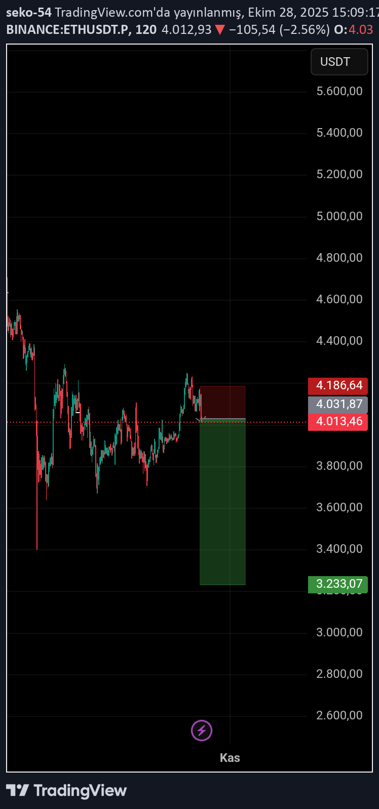 SellETH،Technical،seko-54