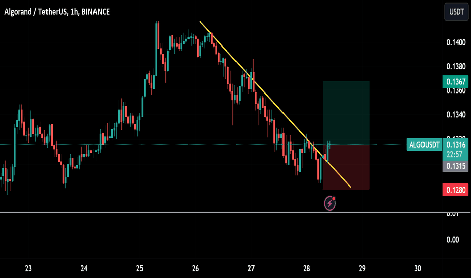 خرید،تکنیکال،SaliJournal