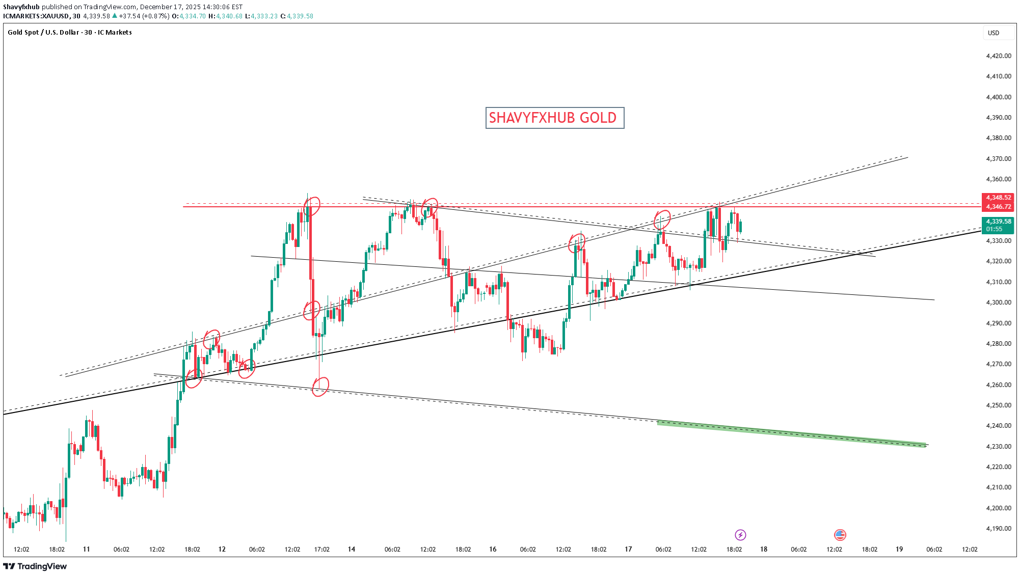 Satın alPAXG،Teknik،Shavyfxhub