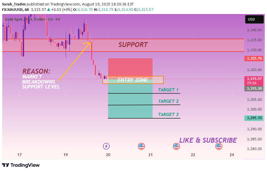 فروشPAXG،تکنیکال،Sarah_Trades