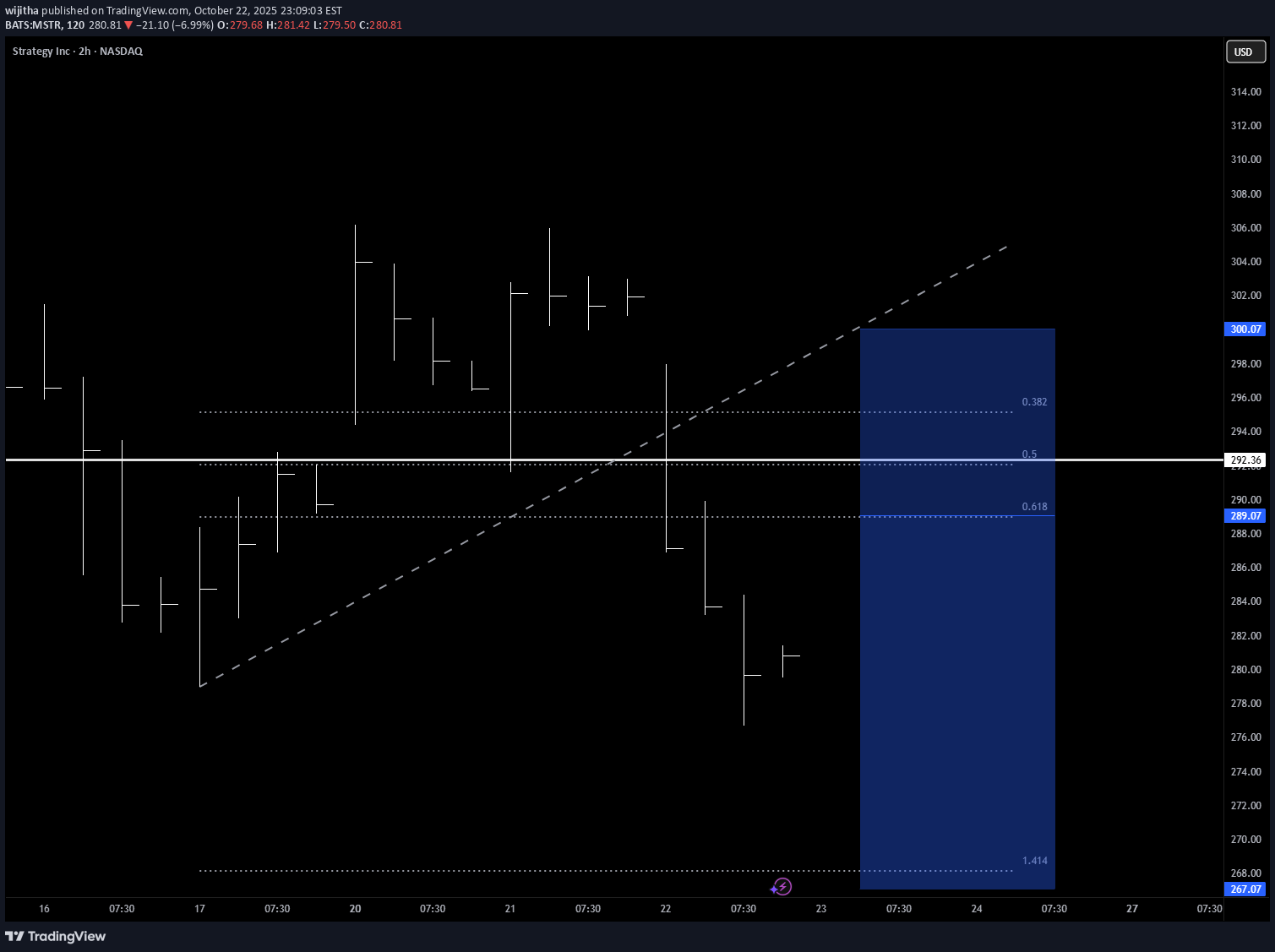 فروشMSTRX،تکنیکال،wijitha