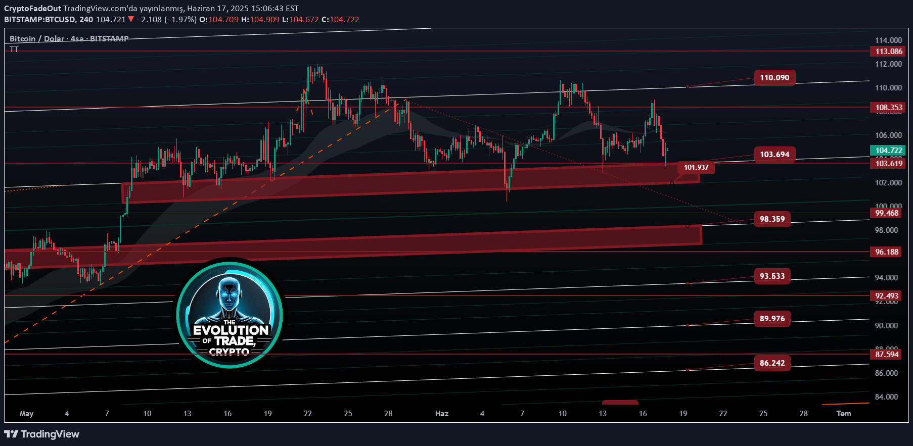 İndirimBTC،Teknik،CryptoFadeOut