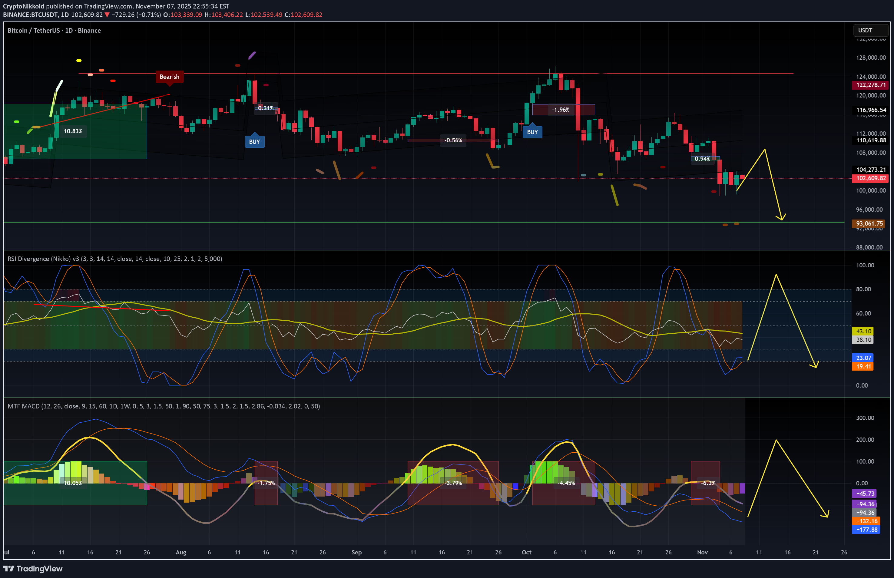 ،Teknik،CryptoNikkoid