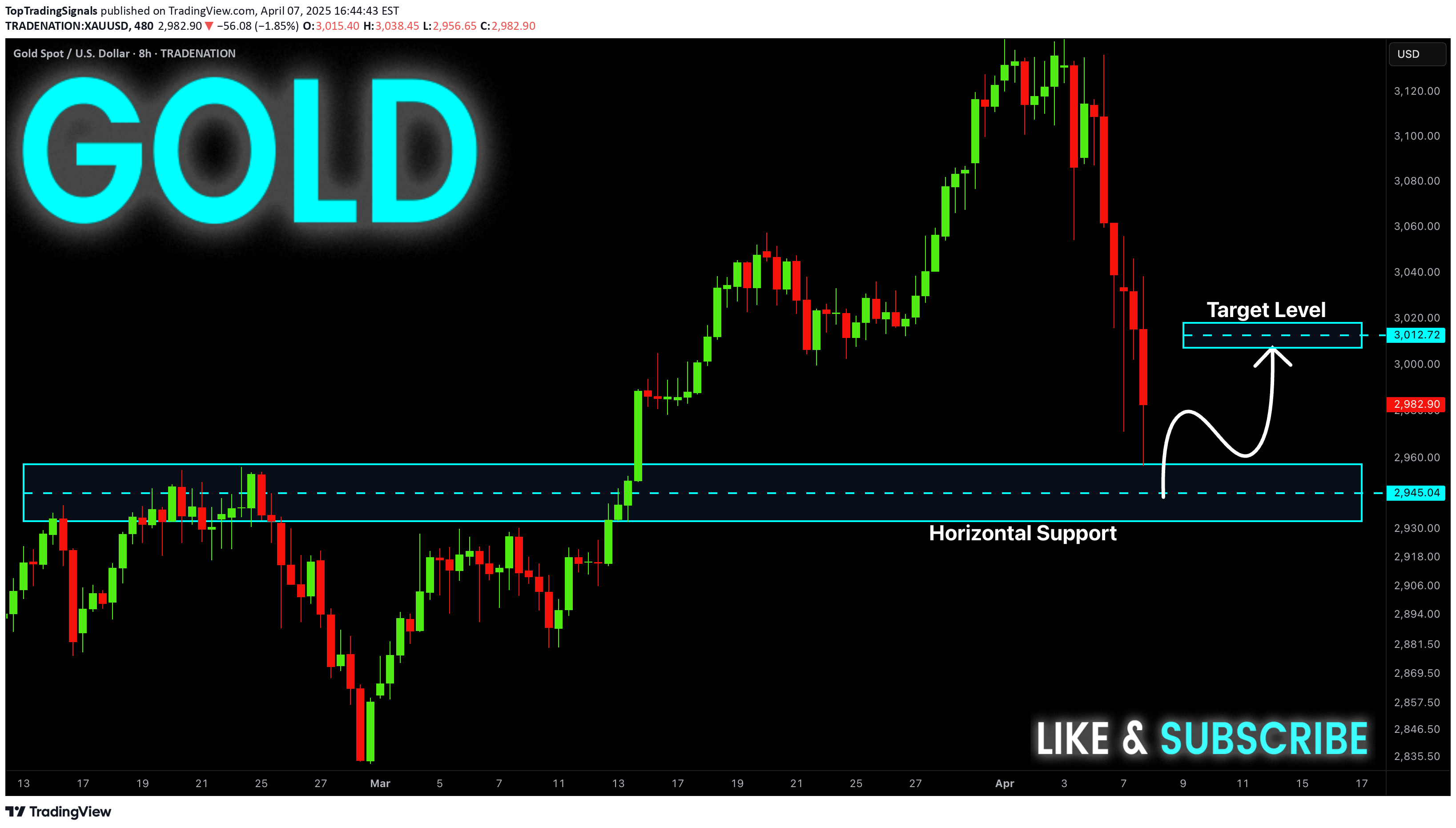 خریدPAXG،تکنیکال،TopTradingSignals