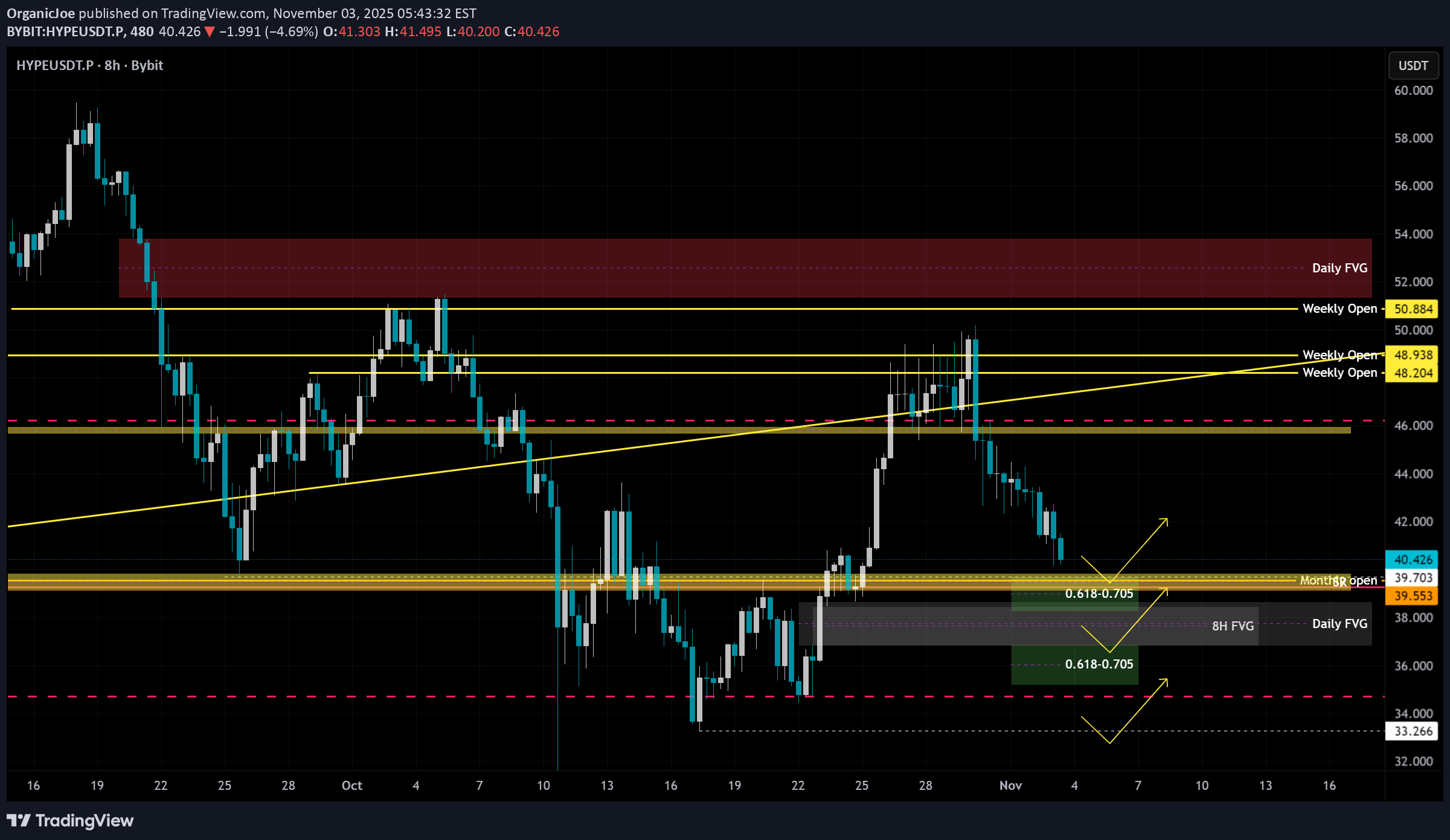 خریدHYPE،تکنیکال،OrganicJoe