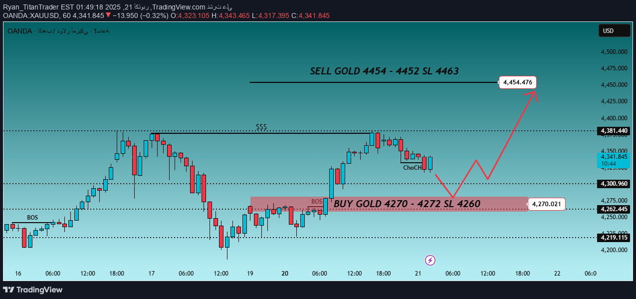 خریدPAXG،تکنیکال،Ryan_TitanTrader