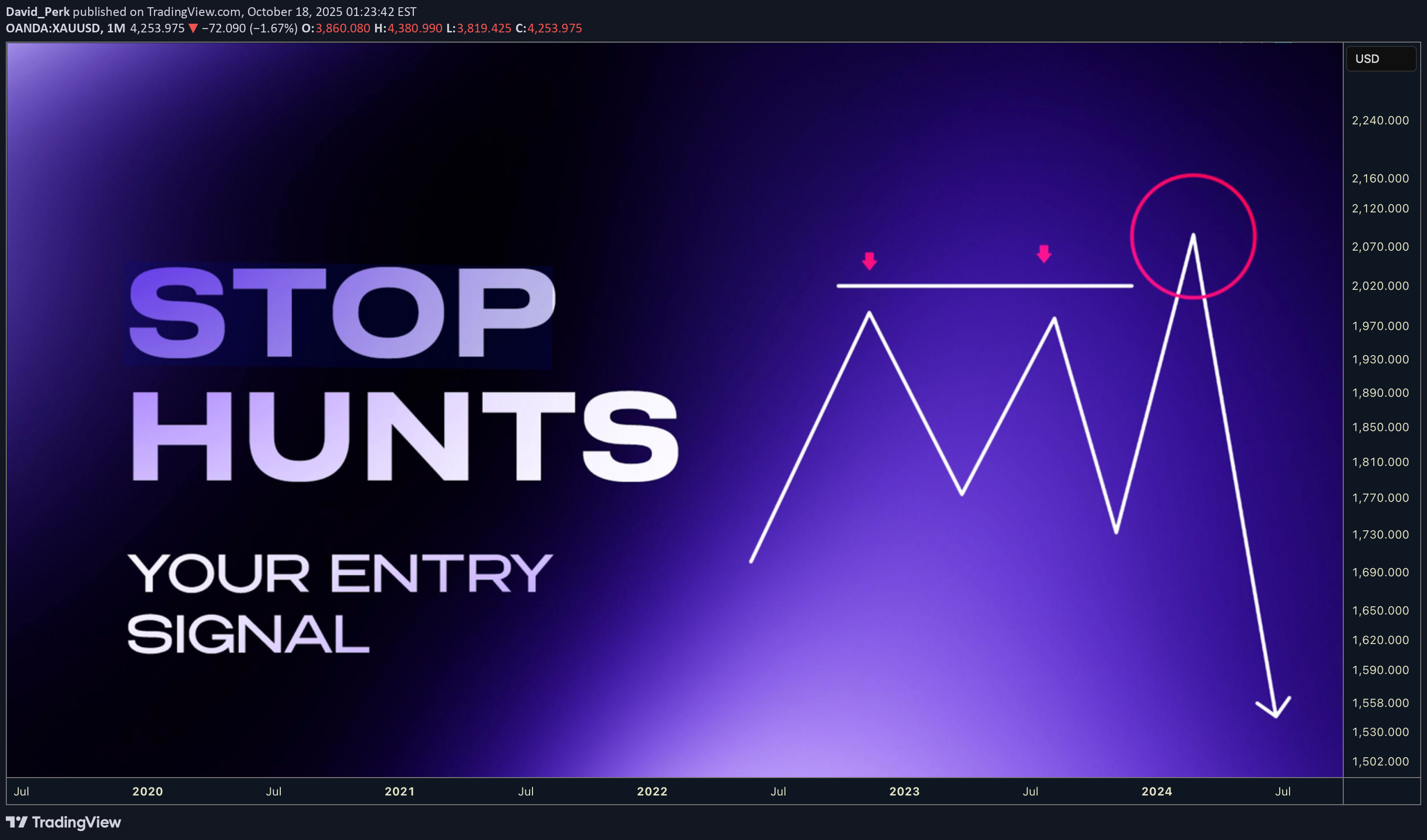 PAXG،Technical،David_Perk