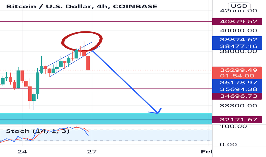 BTC،تکنیکال،mrwise80