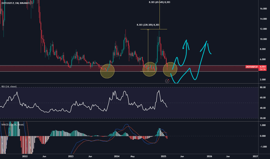 خریدDOT،تکنیکال،terayu
