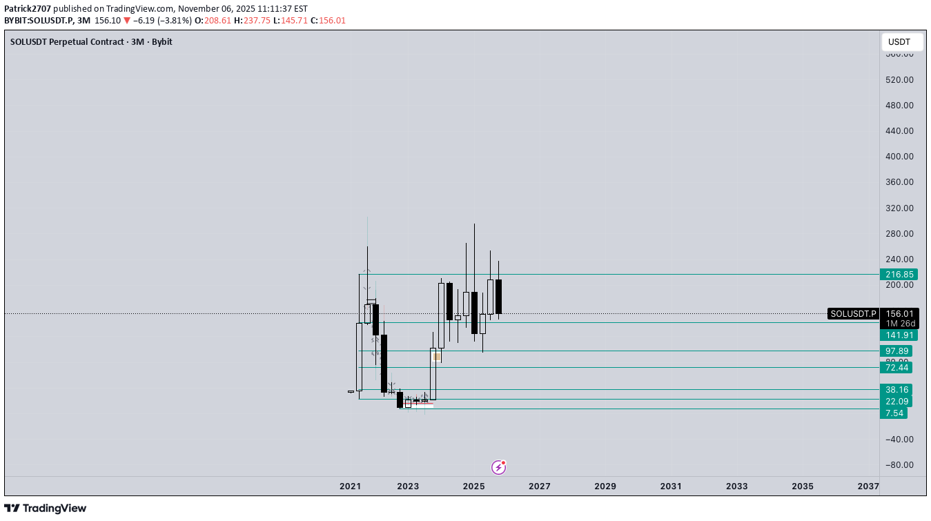 SOL،التحليل الفني،Patrick2707