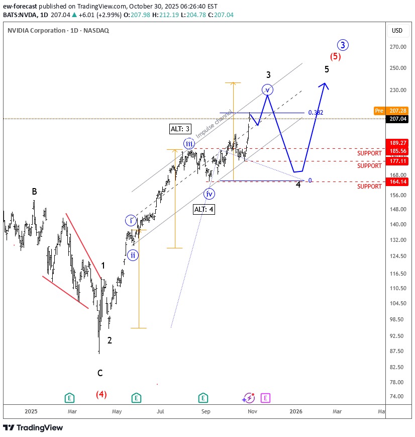 ،تکنیکال،ew-forecast