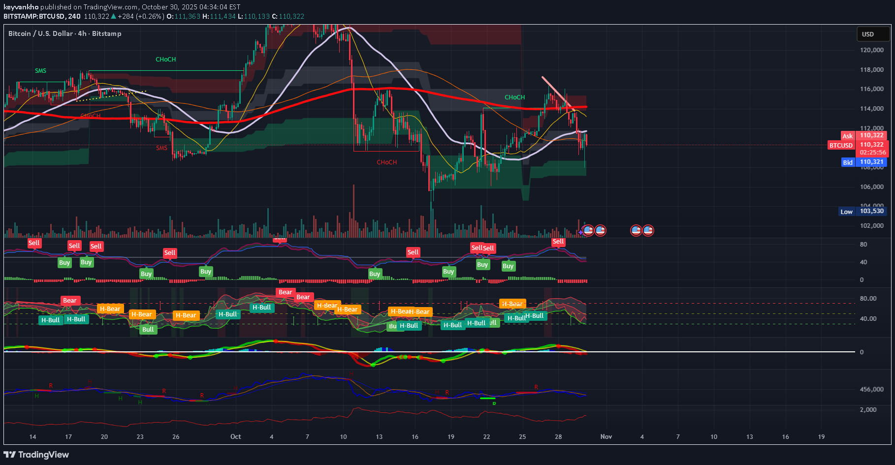 BTC،Teknik،keyvankho