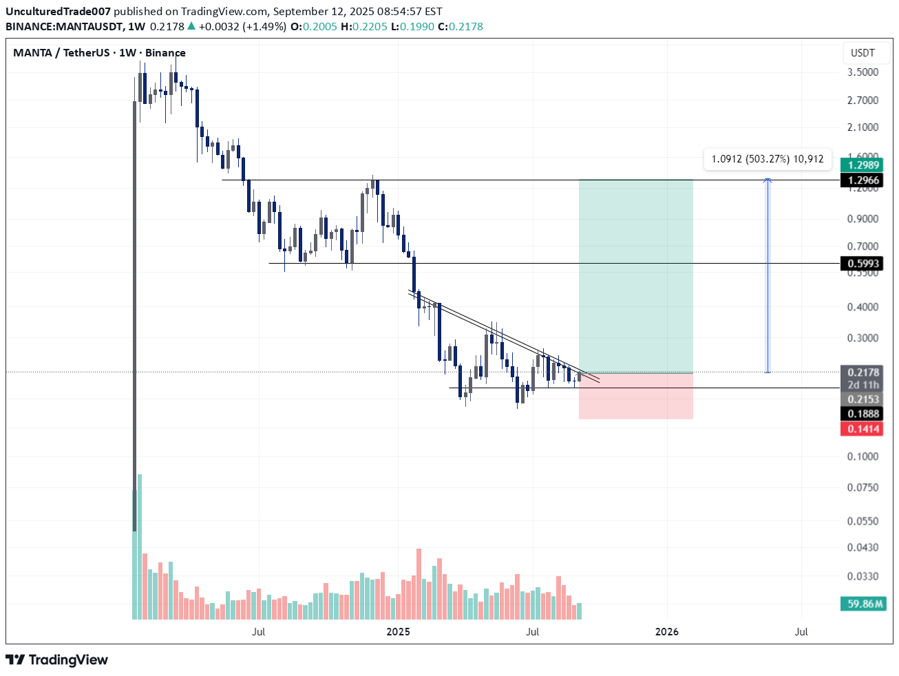 BuyMANTA،Technical،UnculturedTrade007