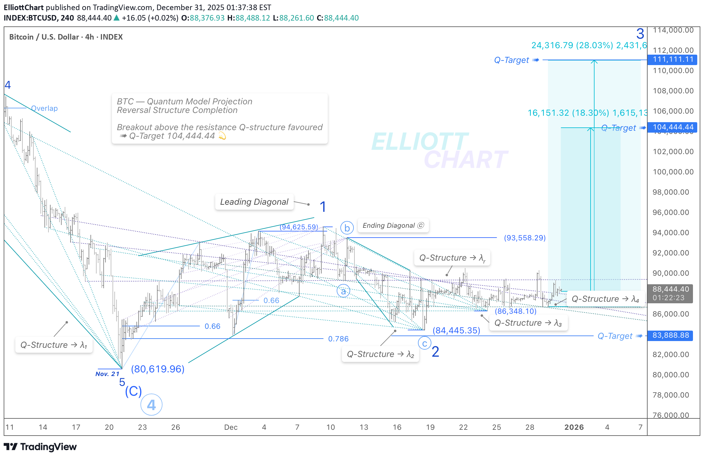 Satın al،Teknik،ElliottChart