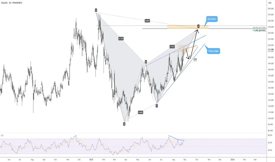 بيعSOL،التحليل الفني،FP Markets