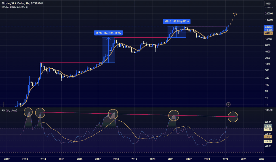 خریدBTC،تکنیکال،Juvssss