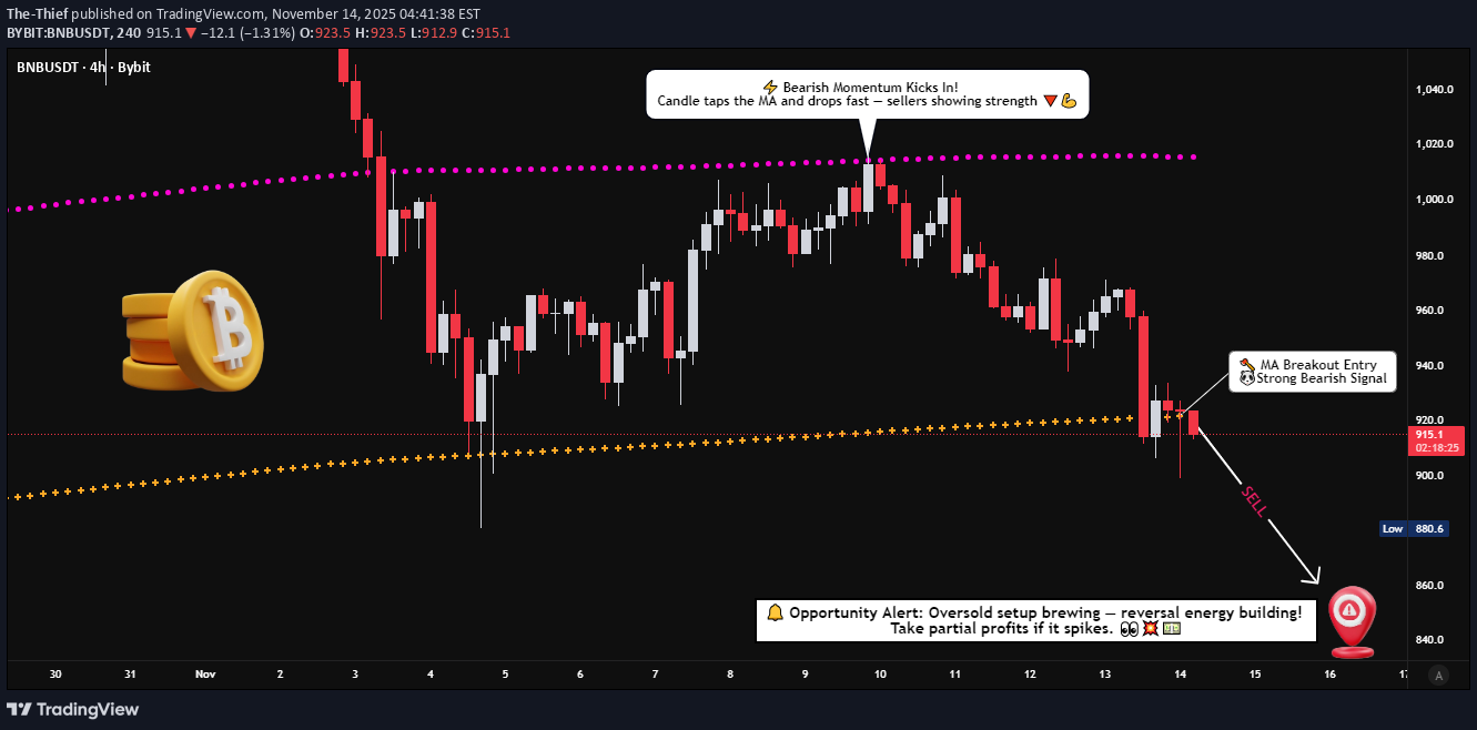 فروشBNB،تکنیکال،The-Thief