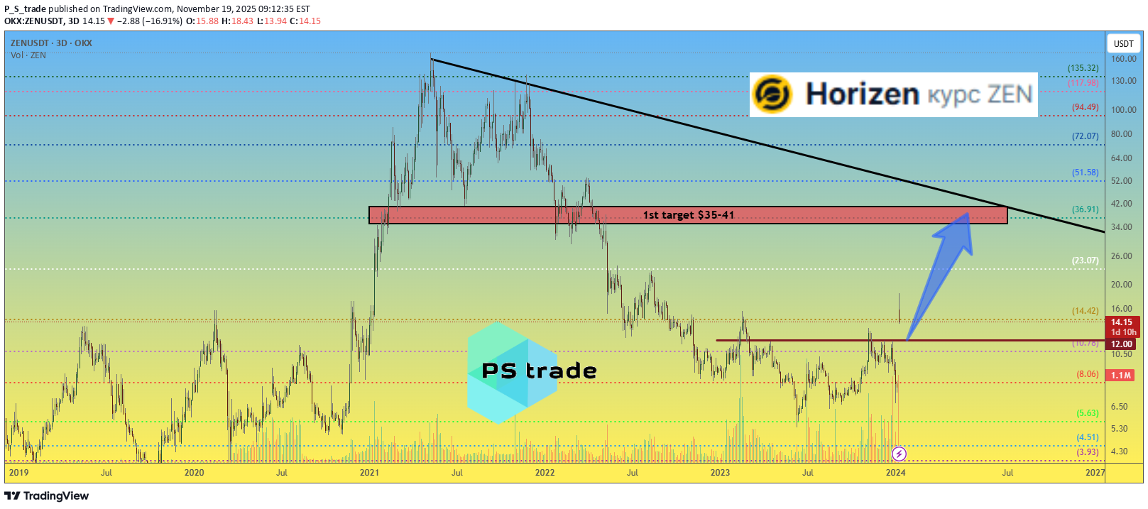 ،تکنیکال،P_S_trade