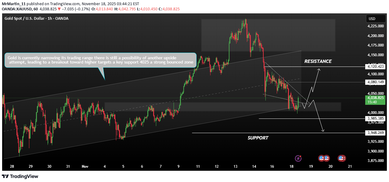 شراءPAXG،التحليل الفني،MrMartin_11