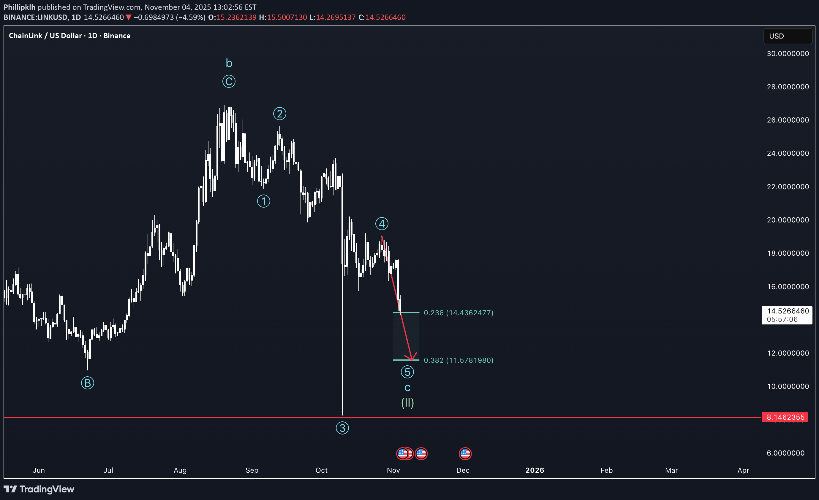 خرید،تکنیکال،Phillipklh