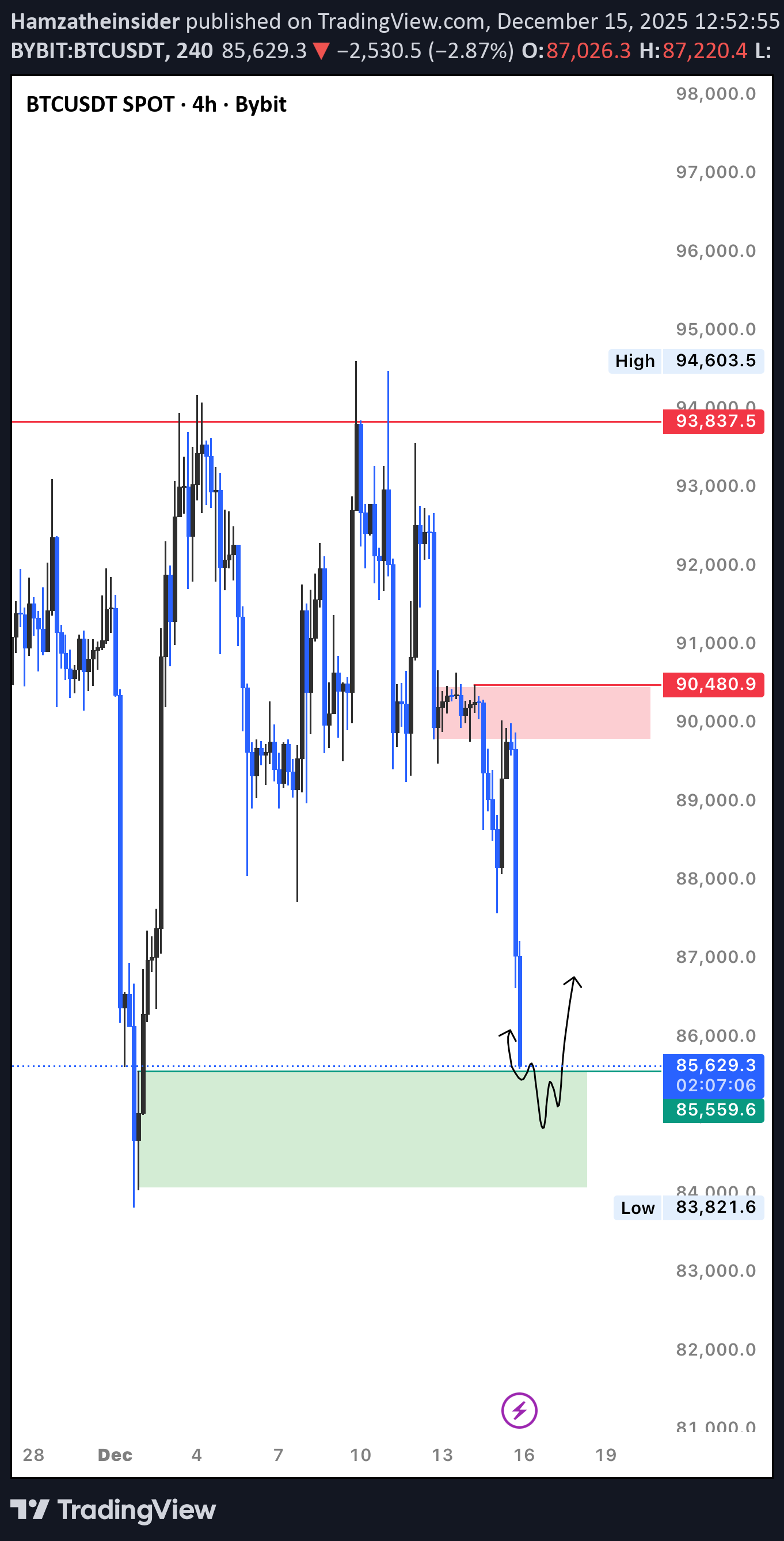 Satın alBTC،Teknik،Hamzatheinsider
