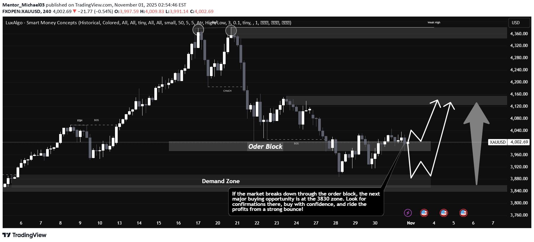 خریدPAXG،تکنیکال،Mentor_Michael03