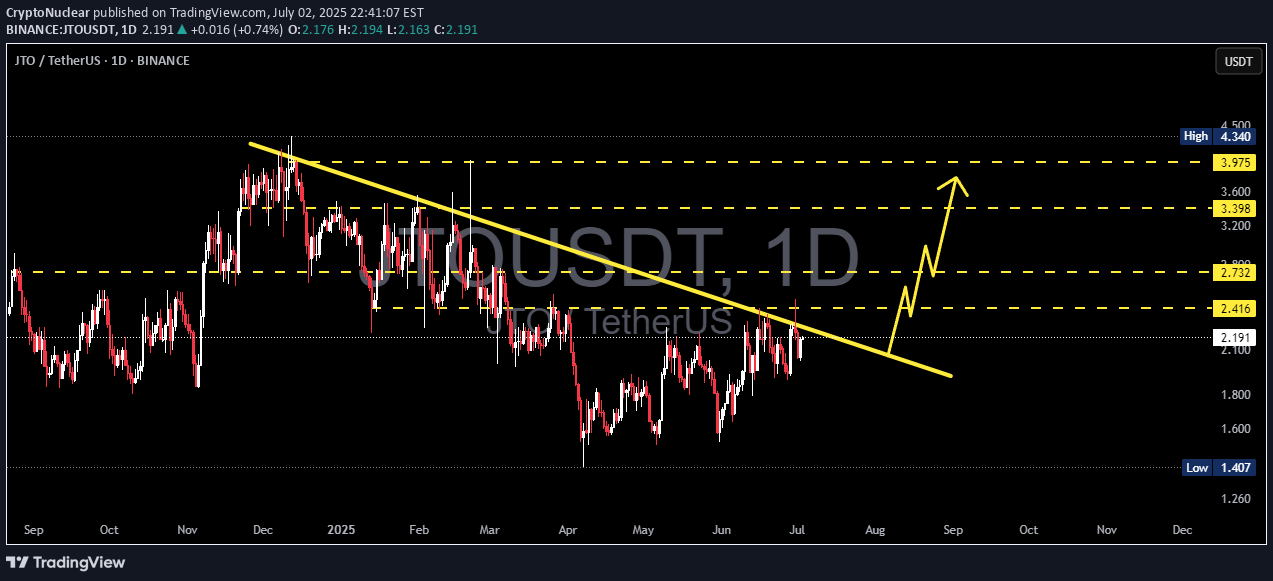 Buy،Technical،CryptoNuclear