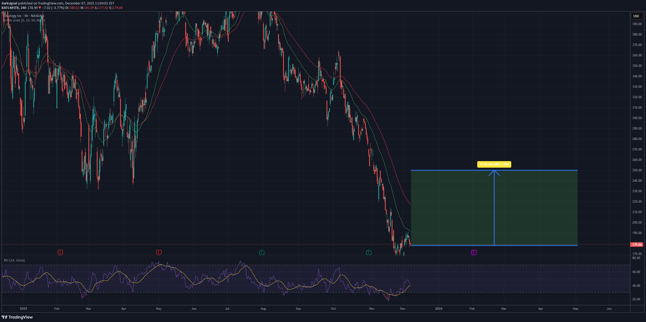 Satın alMSTRX،Teknik،darksignal