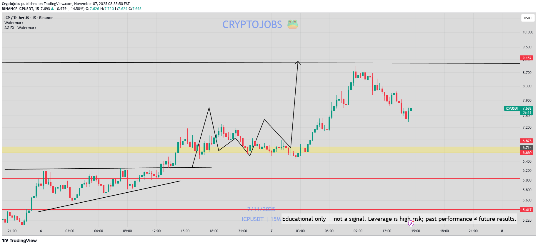 خریدICP،تکنیکال،Cryptojobs